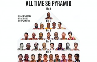 nba季后赛得分榜历史排名(nba季后赛得分榜历史排名百度百科)