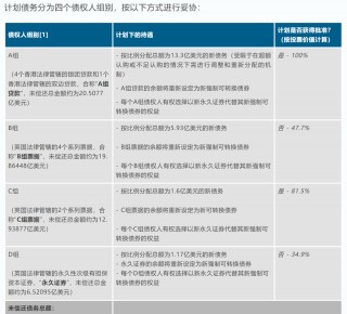 创纪录化债！远洋集团涉险过关