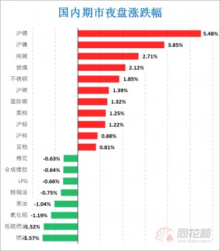 锂矿企业前三季度业绩向好(锂业双雄一季度净利剧降,二季度能好转吗?)