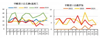 甲醇：长风破浪会有时 直挂云帆济沧海