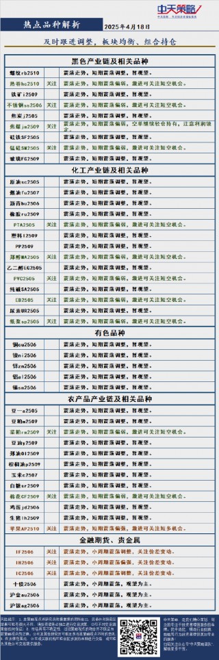 中天策略:4月18日市场分析