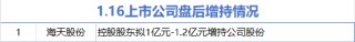 1月16日增减持汇总：海天股份增持 广百股份等8股减持（表）