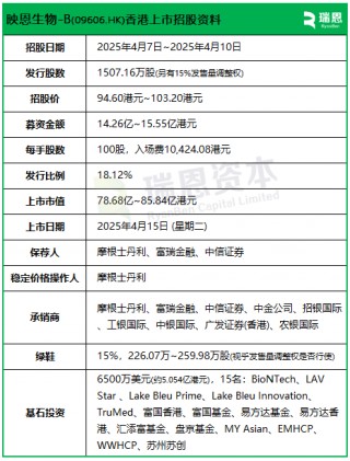 映恩生物今招股，4月15日香港上市，引入豪华基石投资阵容，包括BioNTech、LAV等