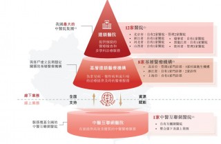 “国内更大非公立中医院集团”同仁堂医养拟港股上市，去年刚扭亏