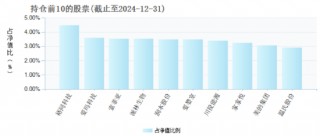 国投瑞银信息消费混合因“风格漂移”不予评级，近三月业绩下跌8.10%！基民：请把名字取正确