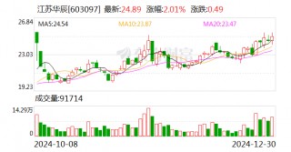 江苏华辰：2025年1月17日将召开2025年之一次临时股东大会