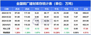 下周钢价怎么走？