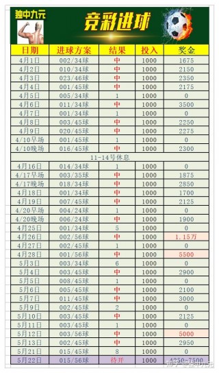 竞彩比分预测(竞彩分析预测推荐)