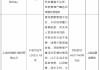上海华瑞银行被罚合计超680万元：因绩效薪酬管理不到位 以不正当手段吸收存款等违法违规行为