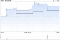 普达特科技授出合共5014.01万份奖励