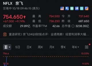 深夜！中概股再度爆发！A50突然直线下跌！什么情况？