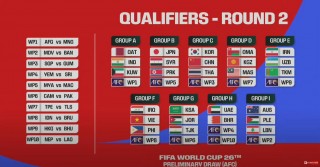 2026世界杯比赛时间(2026世界杯比赛时间,北京时间会是几点)