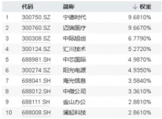 全球最强超算工厂诞生，算力是GPT-4的20倍！国内扶持政策迭出，或有资金借道双创龙头ETF（588330）进场布局