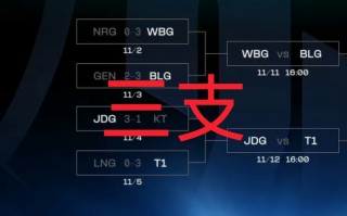 lol2023全球总决赛时间(lol2021年全球总决赛时间)