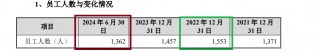 毓恬冠佳IPO：低价突击股权激励显著偏离公允价值 会计处理被质疑利润调节