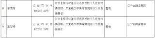 兴业银行沈阳分行被罚110万元：因违规发放房地产开发贷款和个人住房按揭贷款