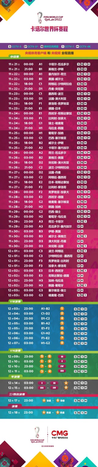 世界杯2018赛程表(世界杯2018赛程表比分)
