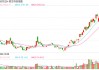 无惧港股回调！南向资金半日加仓逾100亿