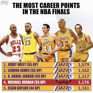 nba总决赛得分榜历史排名(nba总决赛得分榜历史排名最新)