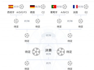荷兰2016欧洲杯阵容(2016欧洲杯荷兰为什么小组出局)