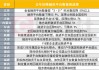 各地加速压降融资平台，多省一年已压降50%以上，更高达76%