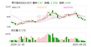 泰尔股份：公司控股股东、实际控制人邰正彪被留置并立案