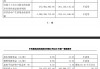寒武纪 2025 年之一季度营收 11.11 亿元同比增长 4230.22%，实现扭亏为盈