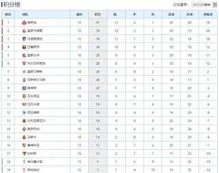 西甲比分和积分榜(西甲比分积分榜2023年最新)