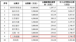 突然撤回！又一家终止，华羿微电IPO终止，两个年度研发占比不到4%，净利润、现金流开始转负