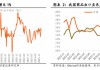 东方财富陈果：中美关税谈判启动，预计将有个复杂的过程