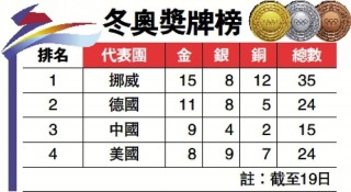 北京冬奥会中国奖牌榜(北京冬奥会中国奖牌榜排名)