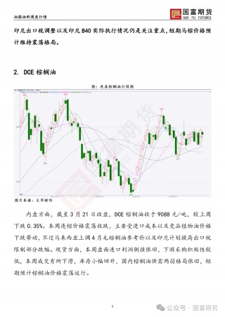 【国富棕榈油研究周报】多空因素交织，棕榈油宽幅震荡
