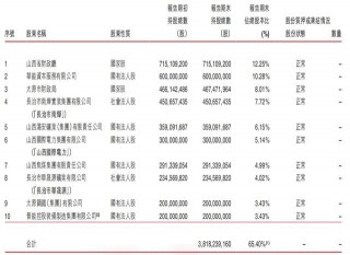 晋商银行两家港股股东接连清仓所持股份，一新加坡企业入股
