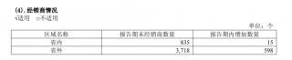 汾酒这份复兴之一阶段收官答卷，开启中国白酒“茅五汾”时代