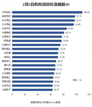 2月5日28股被评买入评级！沪电股份上涨空间超50%