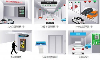 阿里智能停车(阿里智能停车app)