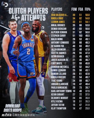 东部排名nba(2021年nba西部排行榜)