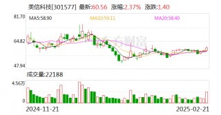 美信科技：公司磁性元器件广泛应用于数据中心核心组件领域