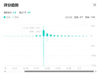 中手游业绩之困何解？ 《仙剑世界》被指透支情怀 口碑流水双崩塌