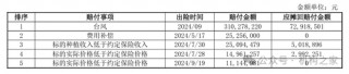 太平洋安信农险总经理石践卸任！2024年前3季度净利润大降近70%