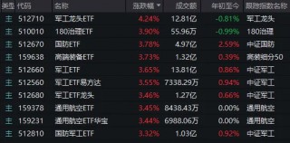 别被今天A股的“冲高回落”吓到