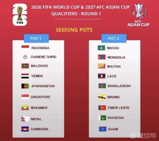 世界杯三十二强分组(世界杯32队)