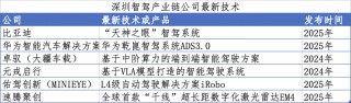超大城市的“第二增长曲线”：整车、不造车背后的汽车变革逻辑