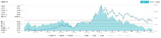 吃喝板块强势反攻，食品ETF（515710）盘中涨超1%！机构：白酒2025年年中或迎来行业预期底