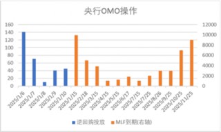 中加基金配置周报|国内通胀环比持平，美国非农大超预期