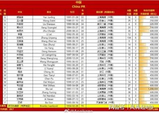 国足大名单正式公布(国足大名单公布 新闻)
