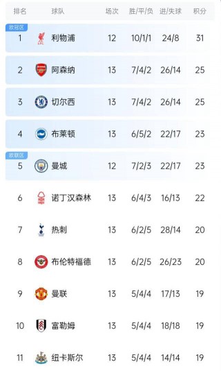 积分榜英超积分(积分榜英超积分2024)
