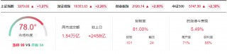 晚报| 高盛、德银都被Deepseek征服：中国市场已经坐上“牛背”！比亚迪召开智能化战略发布会！2月6日影响市场重磅消息汇总