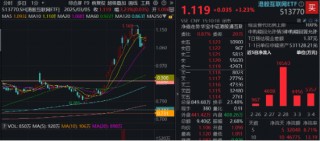 重要会议重磅定调！算力股反攻，创业板人工智能ETF华宝续涨2.39%！港股全线爆发，港股互联网ETF大涨3.23%