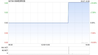 金泰能源控股与蓝谷达成业务合作框架协议